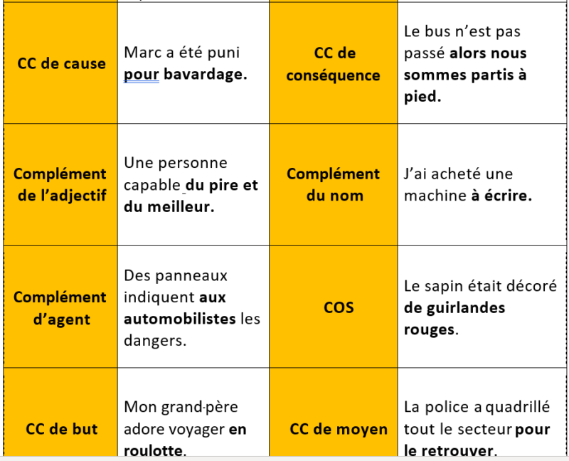 Dominos Des Fonctions Grammaticales