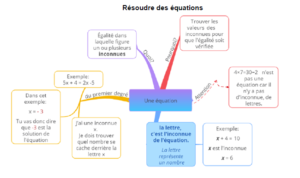 Résoudre Des équations; Leçon Et Exercices 4ème