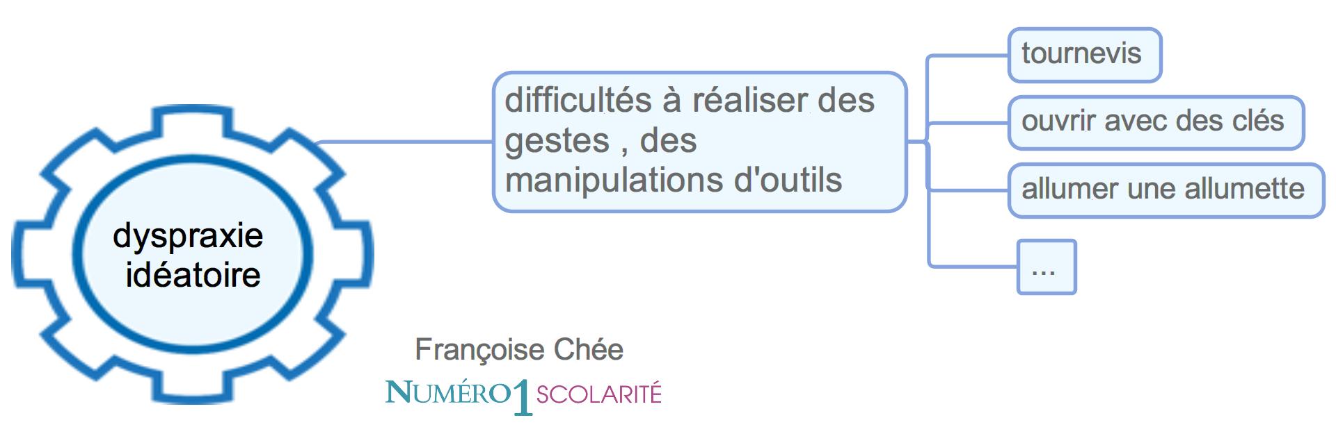 Qu'est-ce que la dyspraxie idéatoire chez l'enfant dyspraxique ?