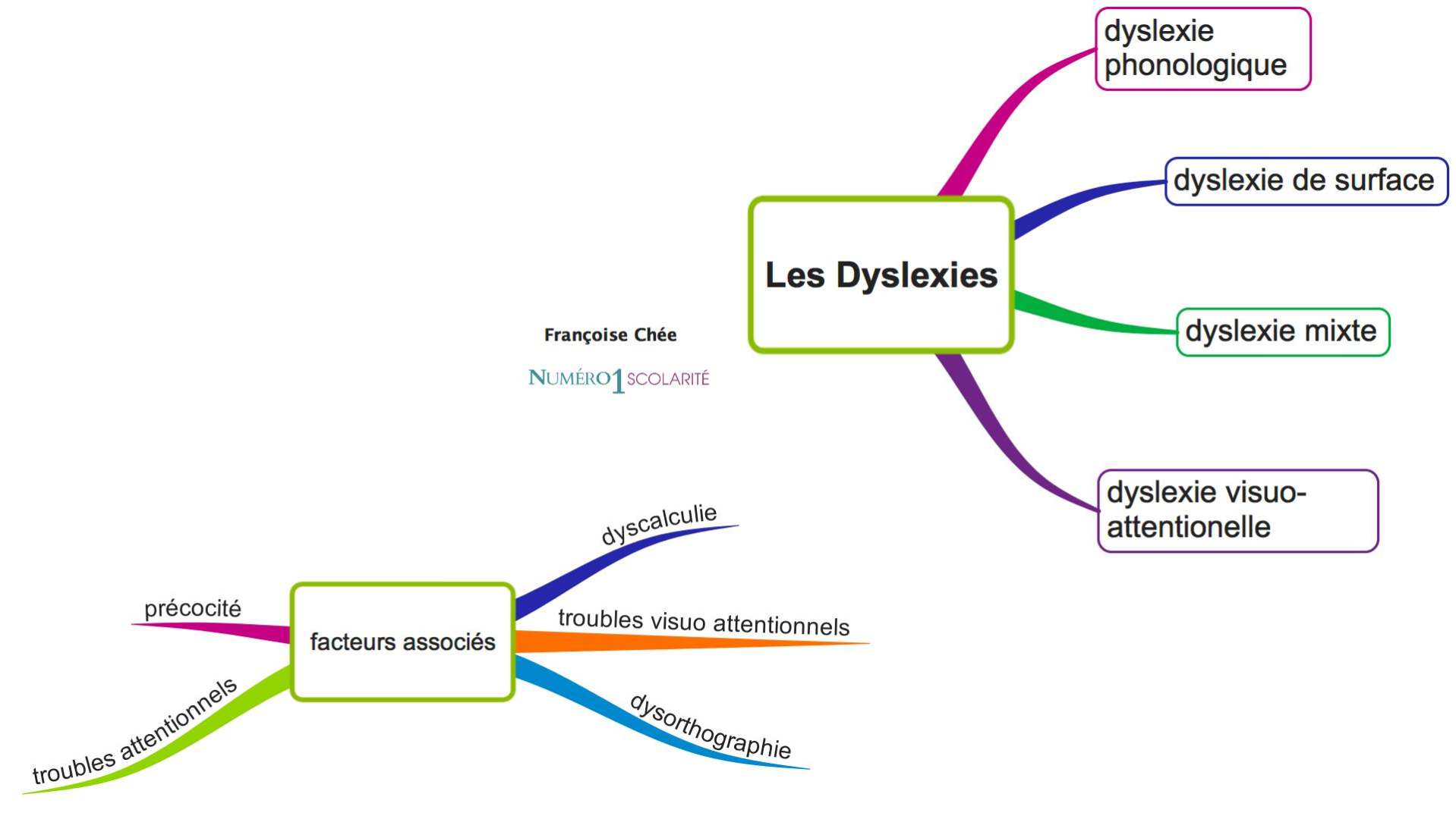 Dyslexie de surface : définition, diagnostic et traitement