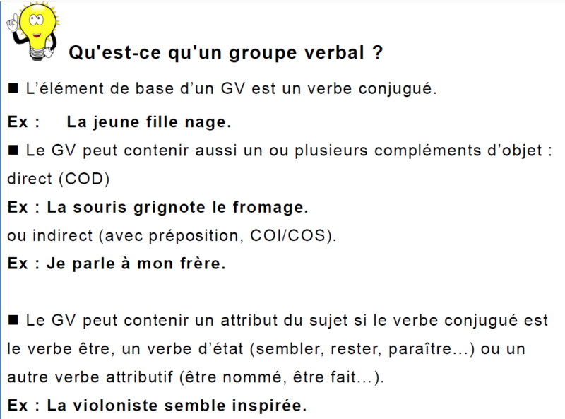 La Structure D’un Groupe Verbal 3ème Leçons Et Exercices