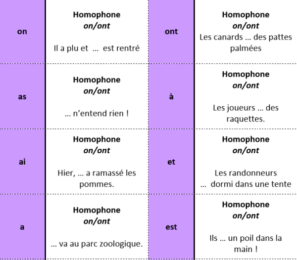 Jeu De Dominos Les Homophones Grammaticaux