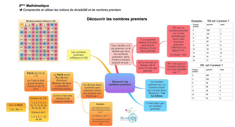 Découvrir Les Nombres Premiers: Leçon Et Exercices 3ème