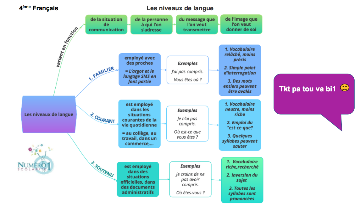 Mes cartes de révision Maths 3e (French Edition)
