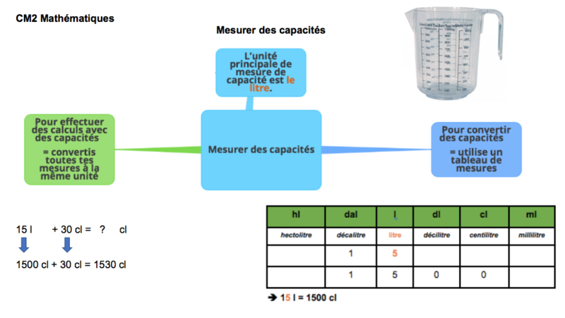 D'une Capacité De Plus De 5 000 Véhicules : Trois Nouveaux Méga