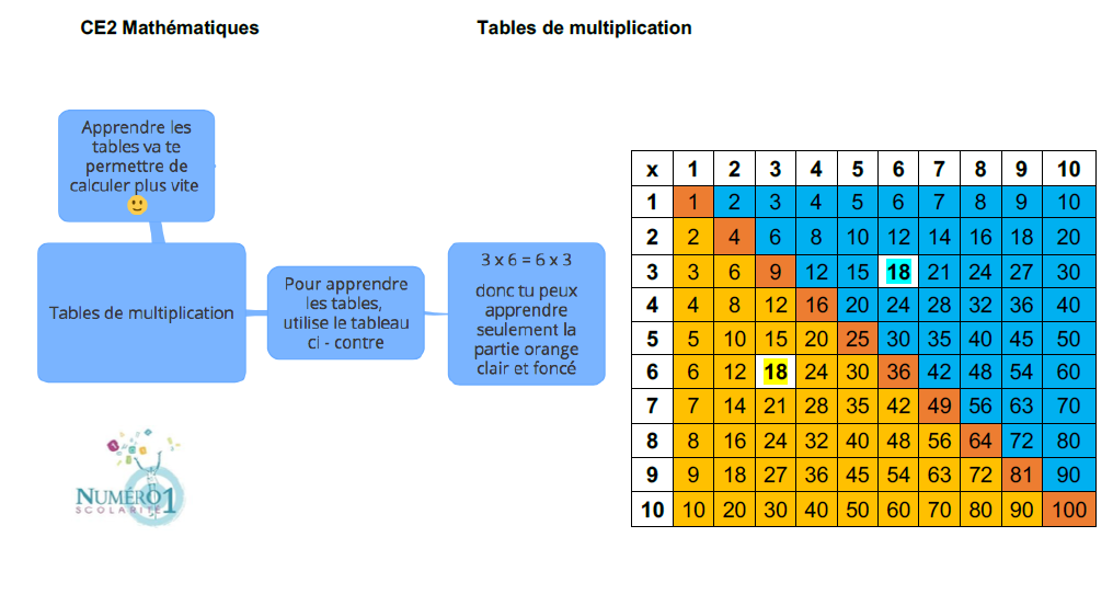https://www.numero1-scolarite.com/wp-content/uploads/2021/05/Tables-de-multiplication.png